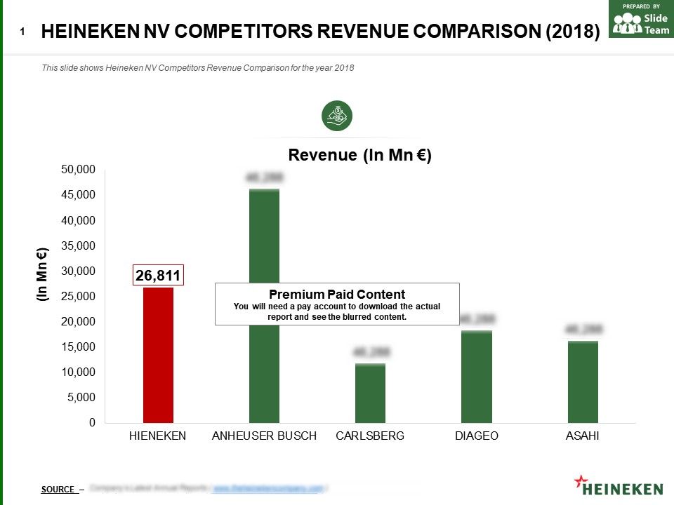 Heineken's Revenue Beats Estimates, Company Confident Despite Tariff Challenges Heineken's Revenue Beats Estimates, Company Confident Despite Tariff Challenges