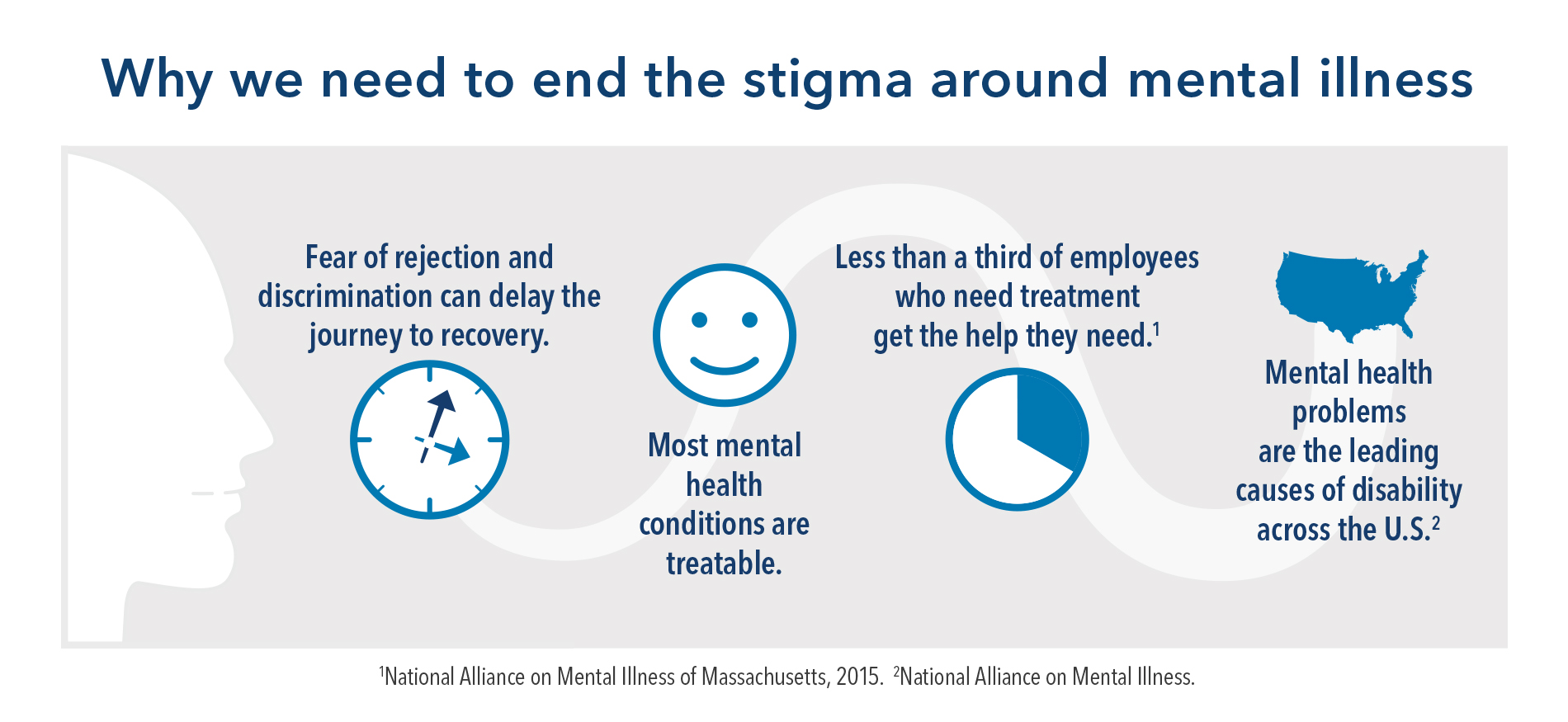 High Costs And Stigma: The Impact On Mental Health Claim Utilization High Costs And Stigma: The Impact On Mental Health Claim Utilization