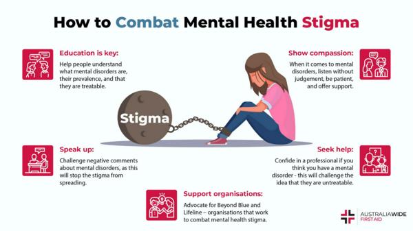 High Costs And Stigma: Why Mental Healthcare Remains Underutilized High Costs And Stigma: Why Mental Healthcare Remains Underutilized