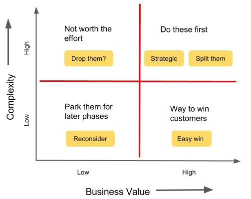 High Value, Low Cost: Finding The Best Deals High Value, Low Cost: Finding The Best Deals