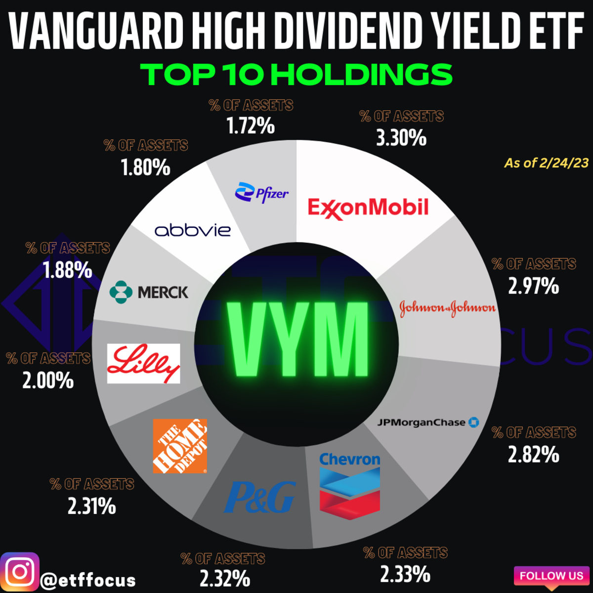 High-Yield Dividend Investing: A Straightforward Path To Profit High-Yield Dividend Investing: A Straightforward Path To Profit