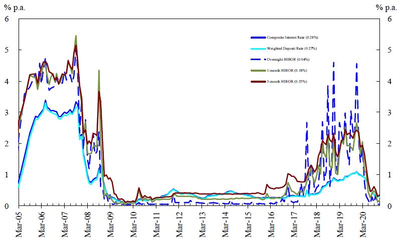 HKD/USD Plummets: Hong Kong Dollar Interest Rate Cuts Deepest Since 2008 HKD/USD Plummets: Hong Kong Dollar Interest Rate Cuts Deepest Since 2008