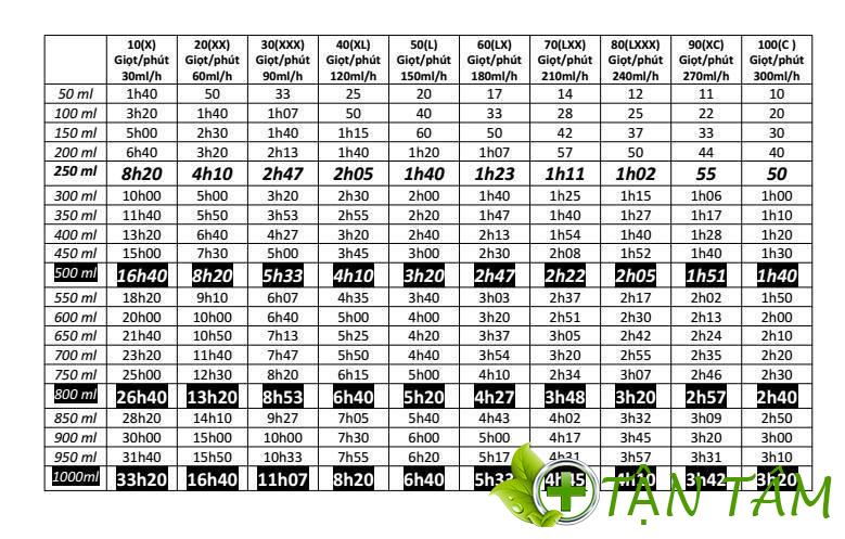 Học Cách Xông Hơi Đúng Cách: Thời Gian Và Hướng Dẫn Học Cách Xông Hơi Đúng Cách: Thời Gian Và Hướng Dẫn