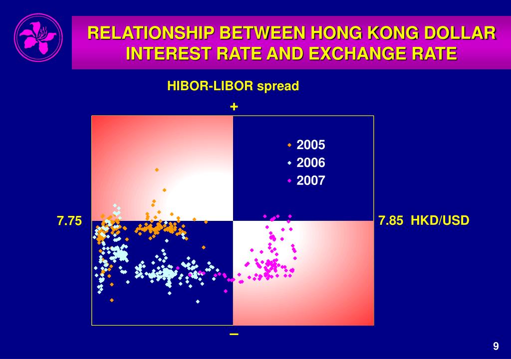 Hong Kong Dollar Interest Rate Plunge: Post-Intervention Analysis Of HKD/USD Hong Kong Dollar Interest Rate Plunge: Post-Intervention Analysis Of HKD/USD