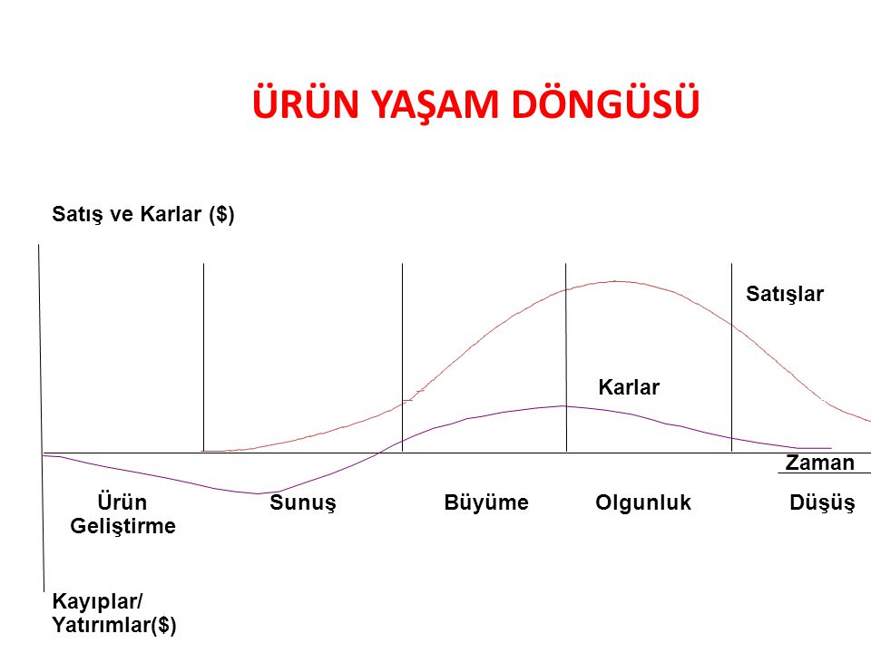 Hoş Kokunun Önemi: Başarılı Ürün Stratejileri İçin Hoş Kokunun Önemi: Başarılı Ürün Stratejileri İçin