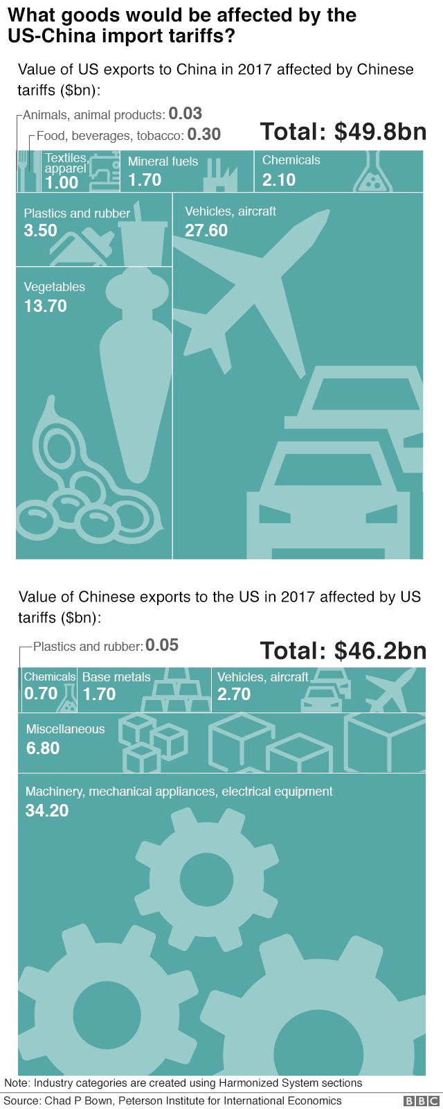 How A Rollback Of U.S.-China Tariffs Could Reshape The American Economy How A Rollback Of U.S.-China Tariffs Could Reshape The American Economy