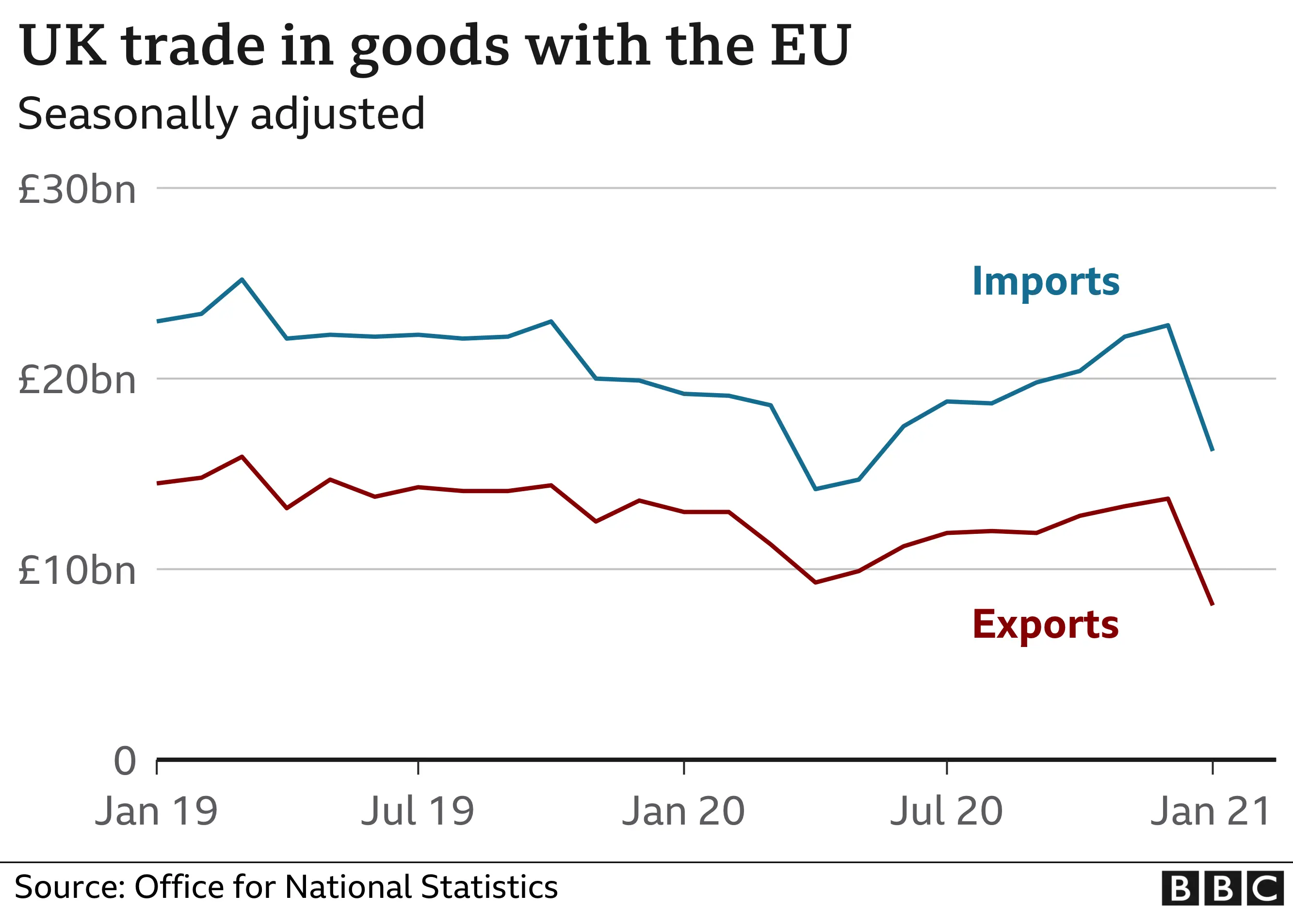 How Brexit Is Hampering UK Luxury Exports To The European Union How Brexit Is Hampering UK Luxury Exports To The European Union