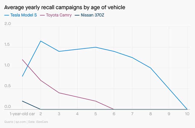How Elon Musk's Public Outbursts Affect Tesla How Elon Musk's Public Outbursts Affect Tesla