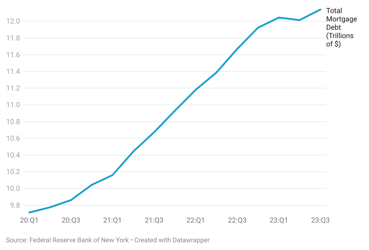 How Federal Debt Affects Mortgage Affordability How Federal Debt Affects Mortgage Affordability