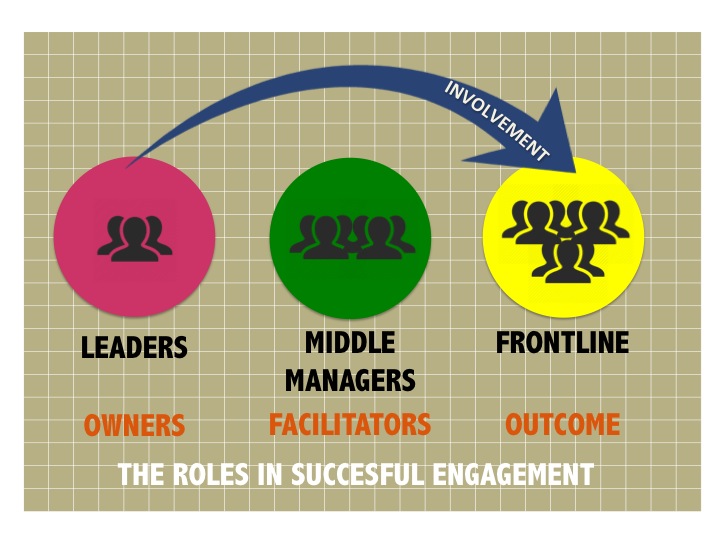 How Middle Management Drives Company Performance And Employee Engagement How Middle Management Drives Company Performance And Employee Engagement