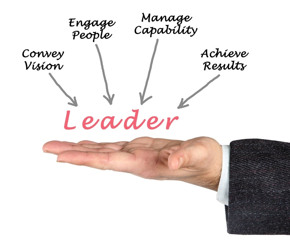 How Middle Managers Drive Productivity And Enhance Employee Engagement How Middle Managers Drive Productivity And Enhance Employee Engagement