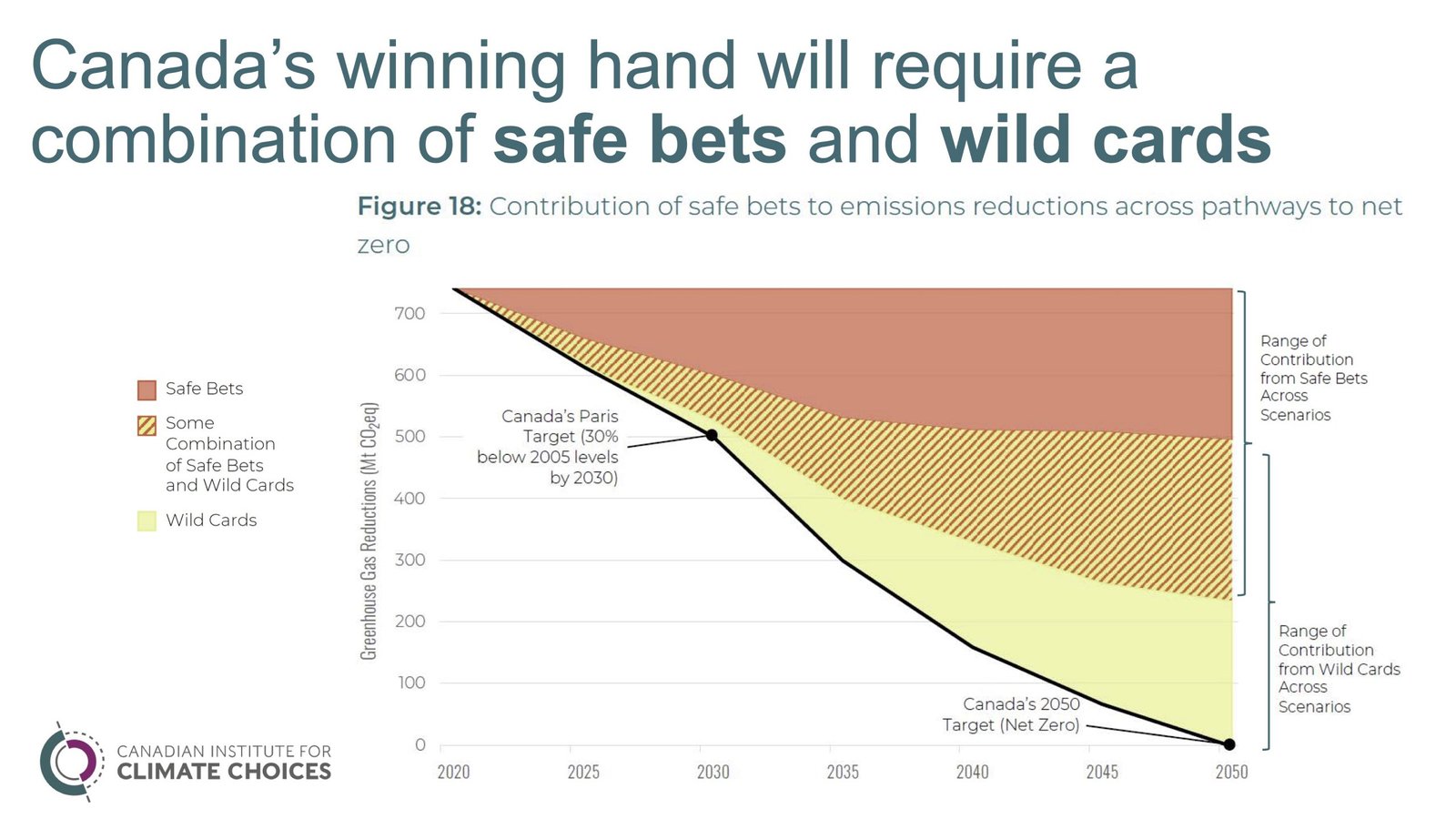 How Nintendo's Safe Bets Are Shaping Its Future How Nintendo's Safe Bets Are Shaping Its Future