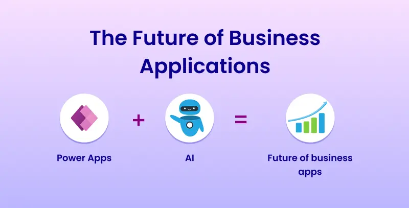 How Outdated Business Apps Hamper AI Integration How Outdated Business Apps Hamper AI Integration