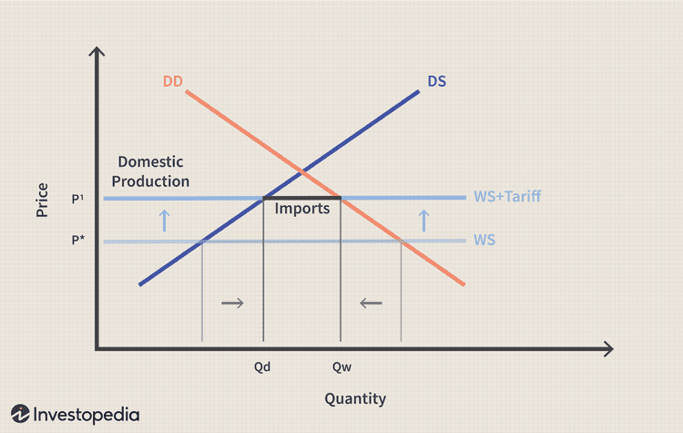 How Tariff Fluctuations Shape Recordati's Acquisition Strategy In Italy