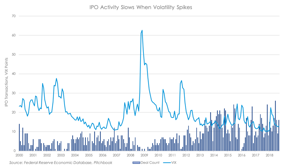 How Tariffs Are Stifling IPO Activity: Investment Strategies For A Volatile Market How Tariffs Are Stifling IPO Activity: Investment Strategies For A Volatile Market