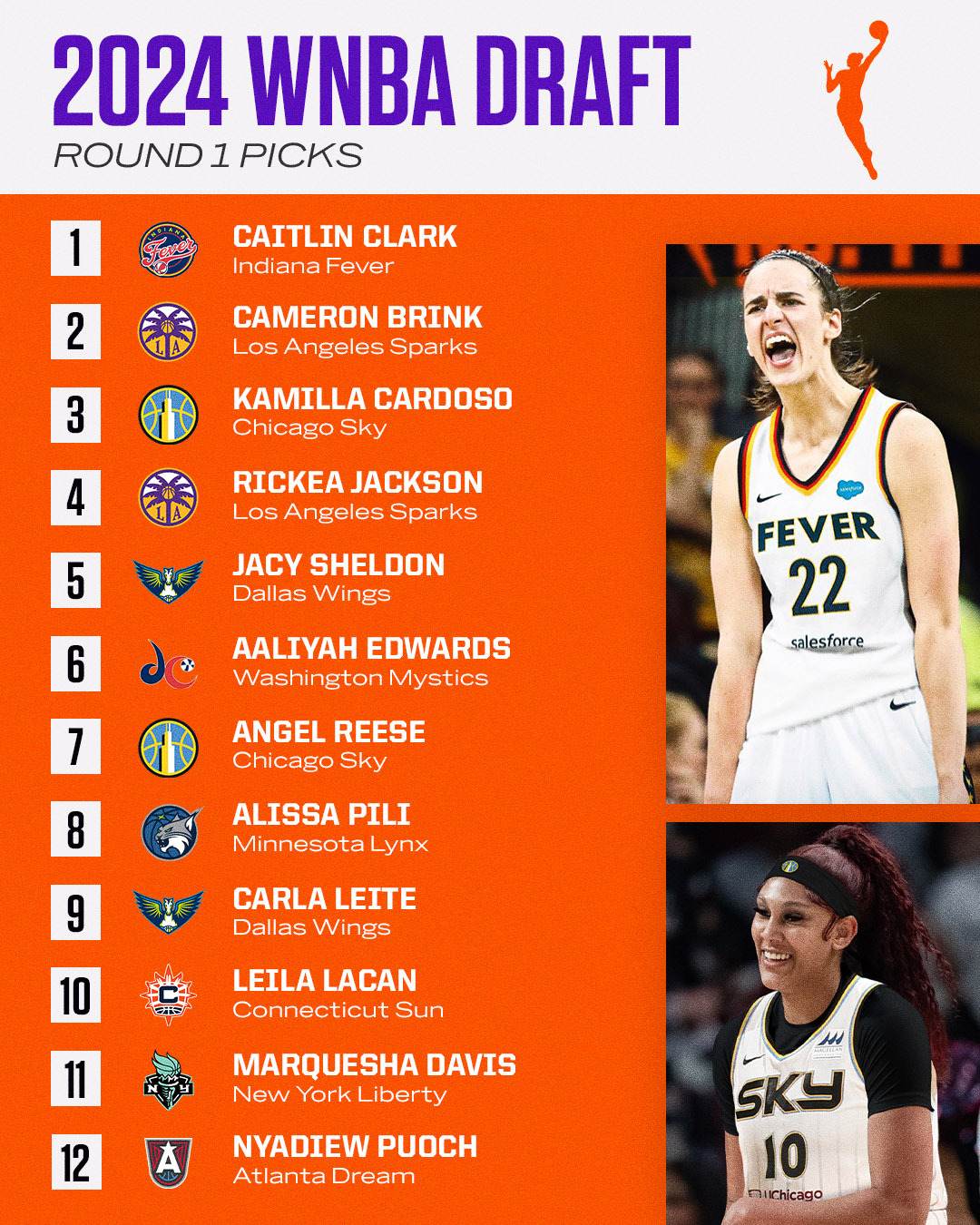 How The WNBA Draft Order Is Set: A Step-by-Step Explanation How The WNBA Draft Order Is Set: A Step-by-Step Explanation