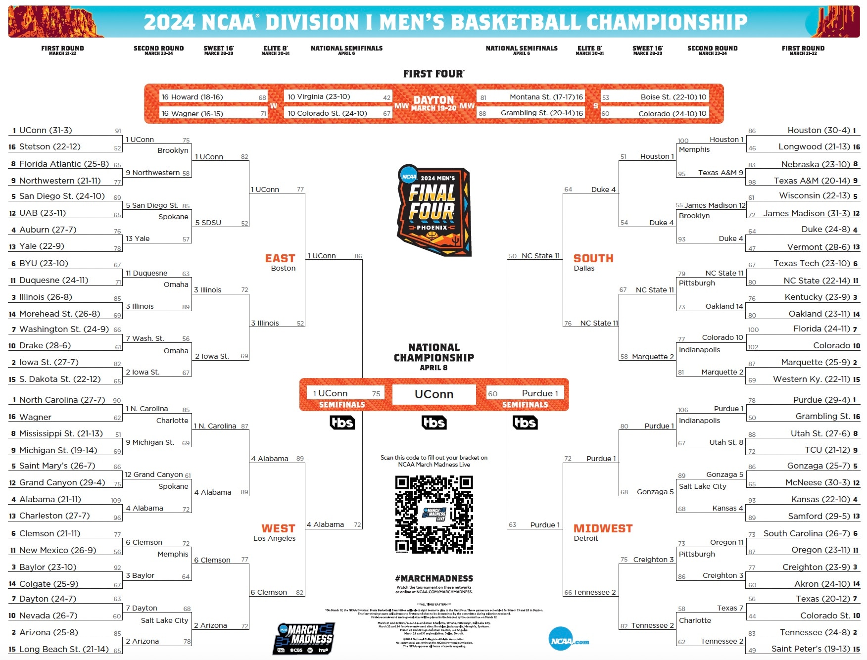 How To Stream March Madness 2025: A Comprehensive Guide How To Stream March Madness 2025: A Comprehensive Guide