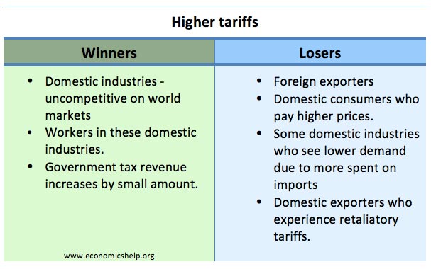 How Trump's Tariffs Harmed Small Businesses: A Critical Analysis How Trump's Tariffs Harmed Small Businesses: A Critical Analysis