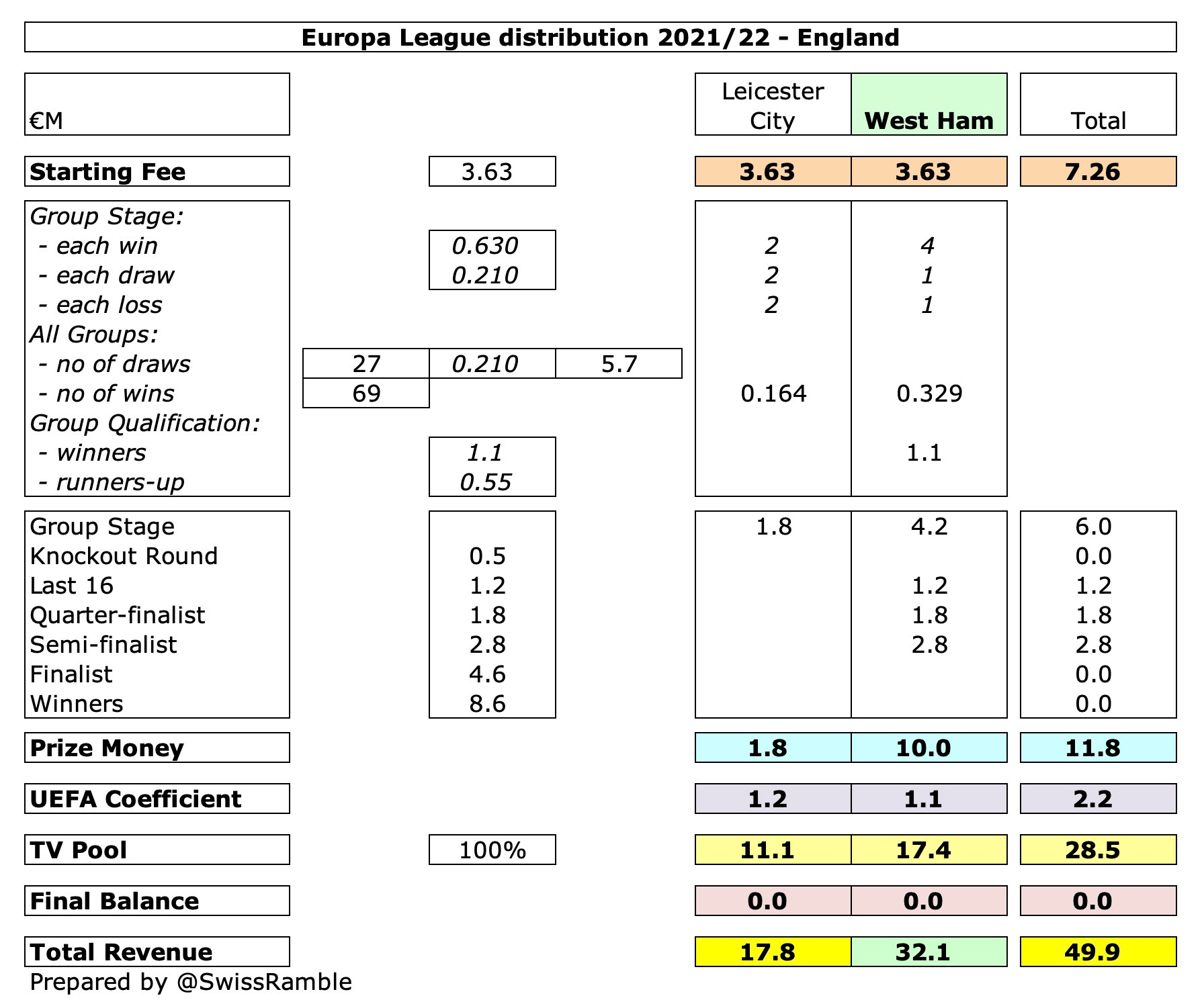 How West Ham Can Overcome Their Projected £25m Financial Gap How West Ham Can Overcome Their Projected £25m Financial Gap