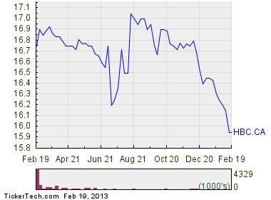 Hudson's Bay Company Granted Extended Creditor Protection Until July 31st Hudson's Bay Company Granted Extended Creditor Protection Until July 31st