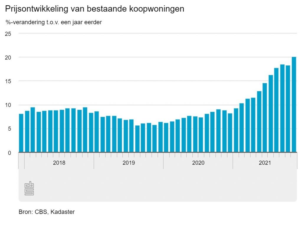 Huizenprijzen Nederland: Is ABN Amro's Visie Realistisch? (Reactie GeenStijl) Huizenprijzen Nederland: Is ABN Amro's Visie Realistisch? (Reactie GeenStijl)