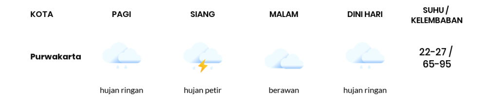 Hujan Di Bandung Pukul 1 Siang? Cek Ramalan Cuaca 22 April Jawa Barat Hujan Di Bandung Pukul 1 Siang? Cek Ramalan Cuaca 22 April Jawa Barat