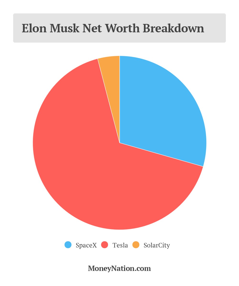 Hurun Global Rich List 2025: Elon Musk's Net Worth Drops Over $100 Billion, Still World's Richest Hurun Global Rich List 2025: Elon Musk's Net Worth Drops Over $100 Billion, Still World's Richest