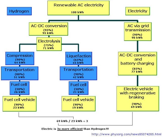 Hydrogen Vs. Battery Electric Buses: Real-World Performance In Europe Hydrogen Vs. Battery Electric Buses: Real-World Performance In Europe
