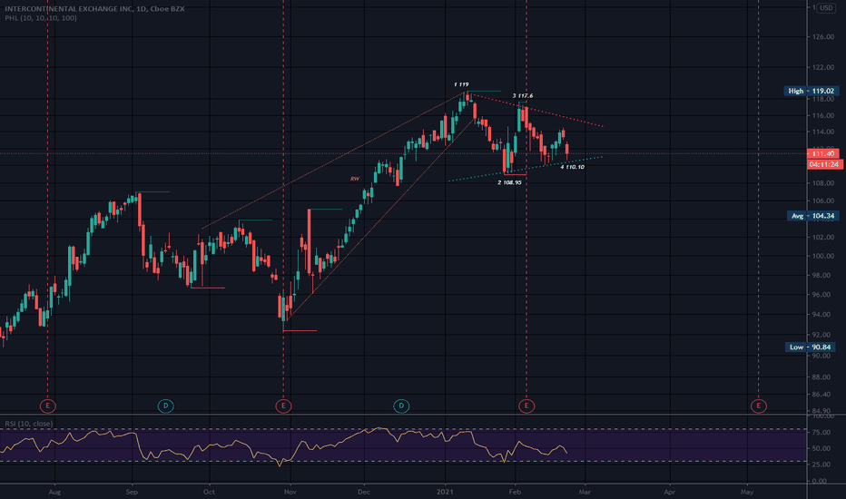 ICE Parent NYSE Exceeds Q1 Profit Expectations Due To Strong Trading Volume ICE Parent NYSE Exceeds Q1 Profit Expectations Due To Strong Trading Volume