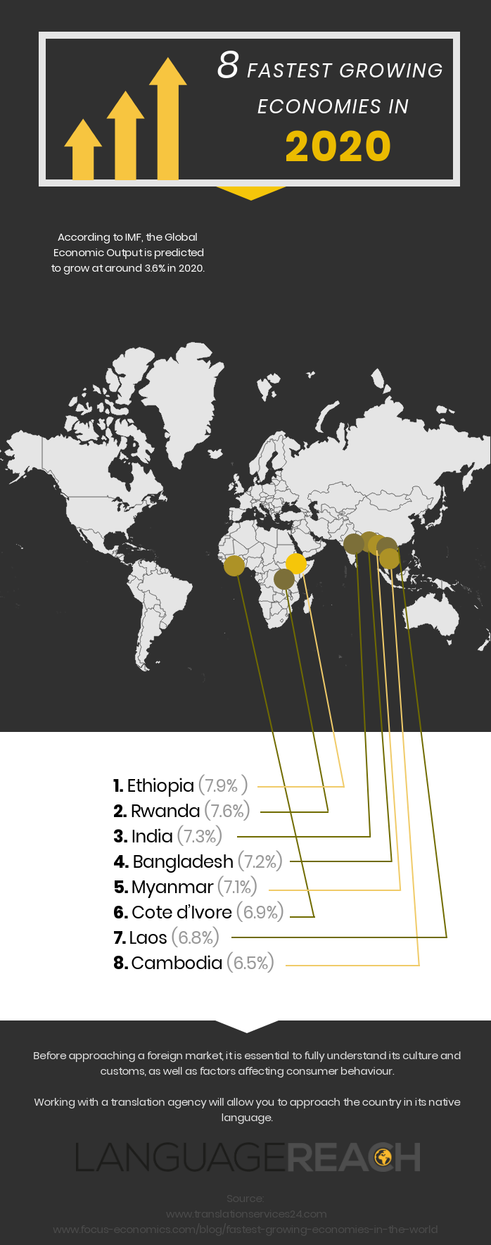 Identifying The Country's Fastest-Growing Business Areas Identifying The Country's Fastest-Growing Business Areas