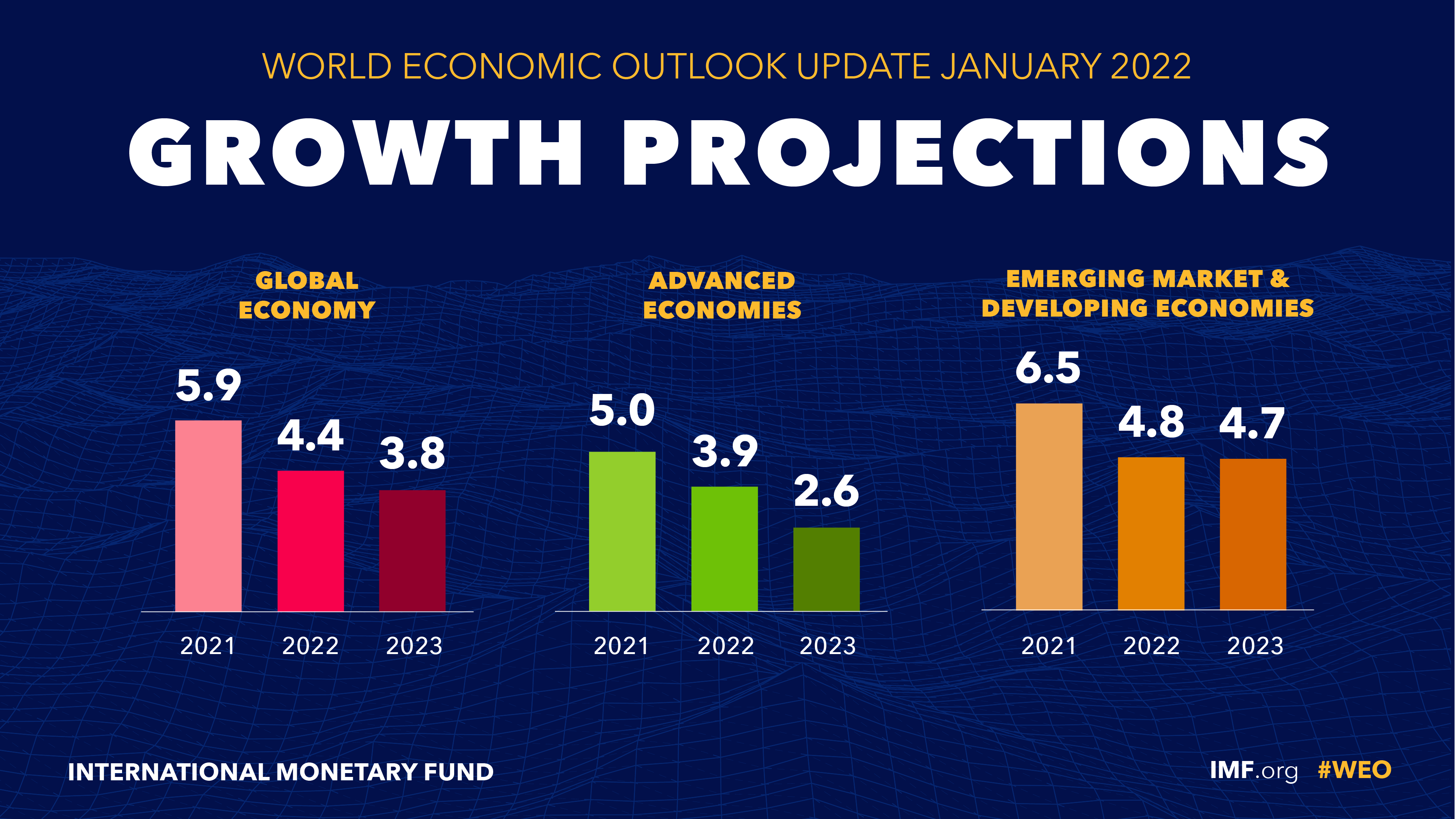 IMF To Review $1.3 Billion Pakistan Package: India Tensions And Economic Outlook IMF To Review $1.3 Billion Pakistan Package: India Tensions And Economic Outlook