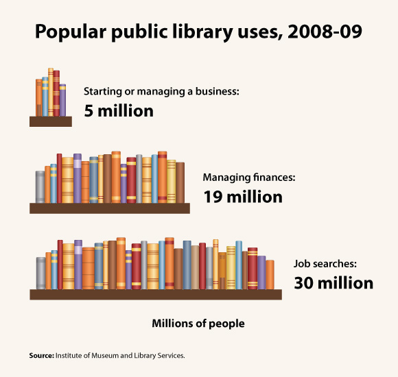 Impact Of Budget Cuts On Library Operations And Access Impact Of Budget Cuts On Library Operations And Access