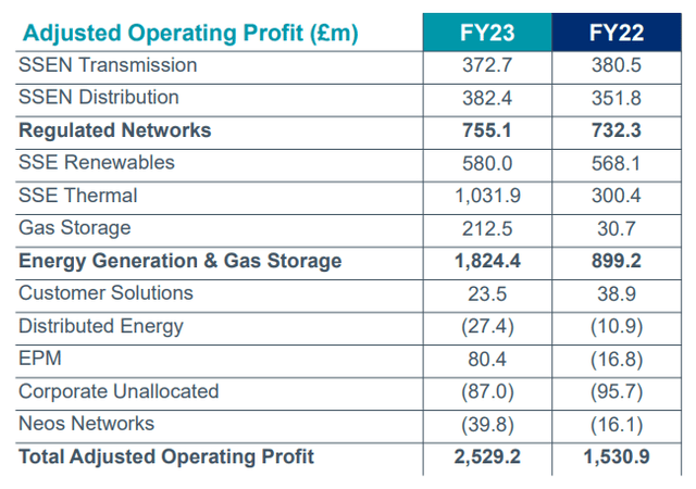 Impact Of Economic Slowdown: SSE Cuts Spending By £3 Billion Impact Of Economic Slowdown: SSE Cuts Spending By £3 Billion