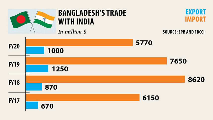 Impact Of India's Import Restrictions On Bangladesh's Economy Impact Of India's Import Restrictions On Bangladesh's Economy