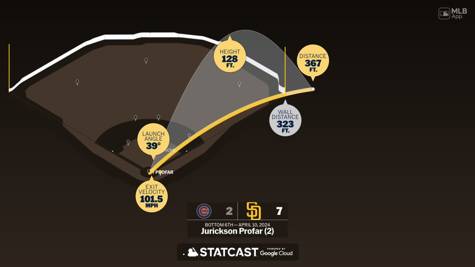 Impact Of Jurickson Profar's 80-Game PED Suspension On MLB Impact Of Jurickson Profar's 80-Game PED Suspension On MLB