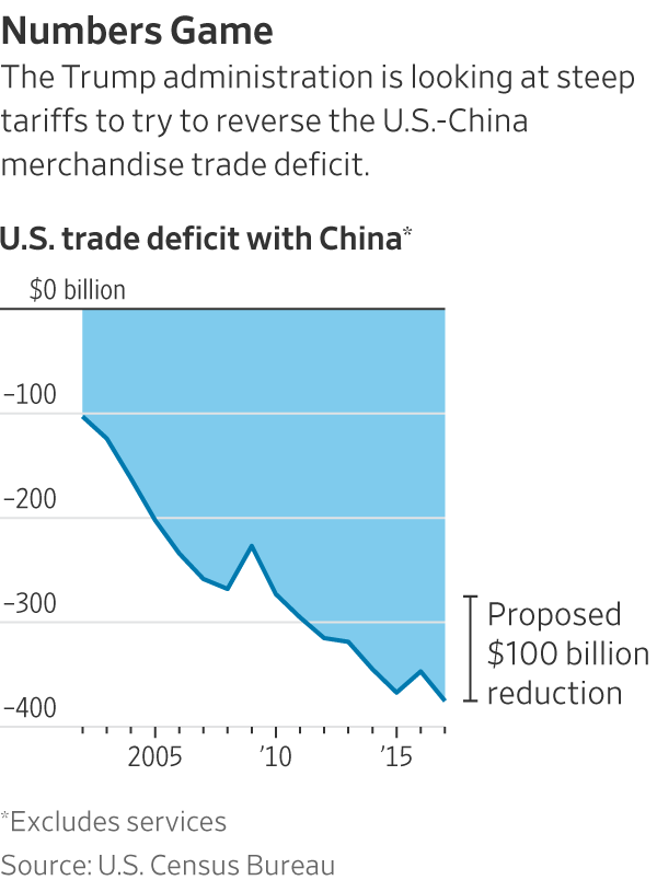 Impact Of Trump's 30% China Tariffs Extended To Late 2025 Impact Of Trump's 30% China Tariffs Extended To Late 2025