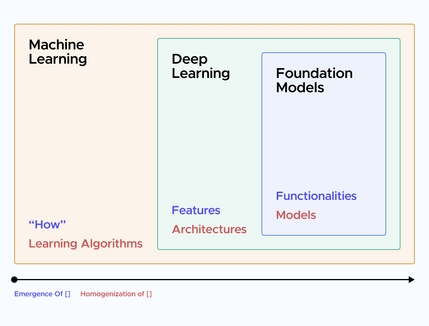 Improving Siri With Large Language Models: Apple's Approach Improving Siri With Large Language Models: Apple's Approach