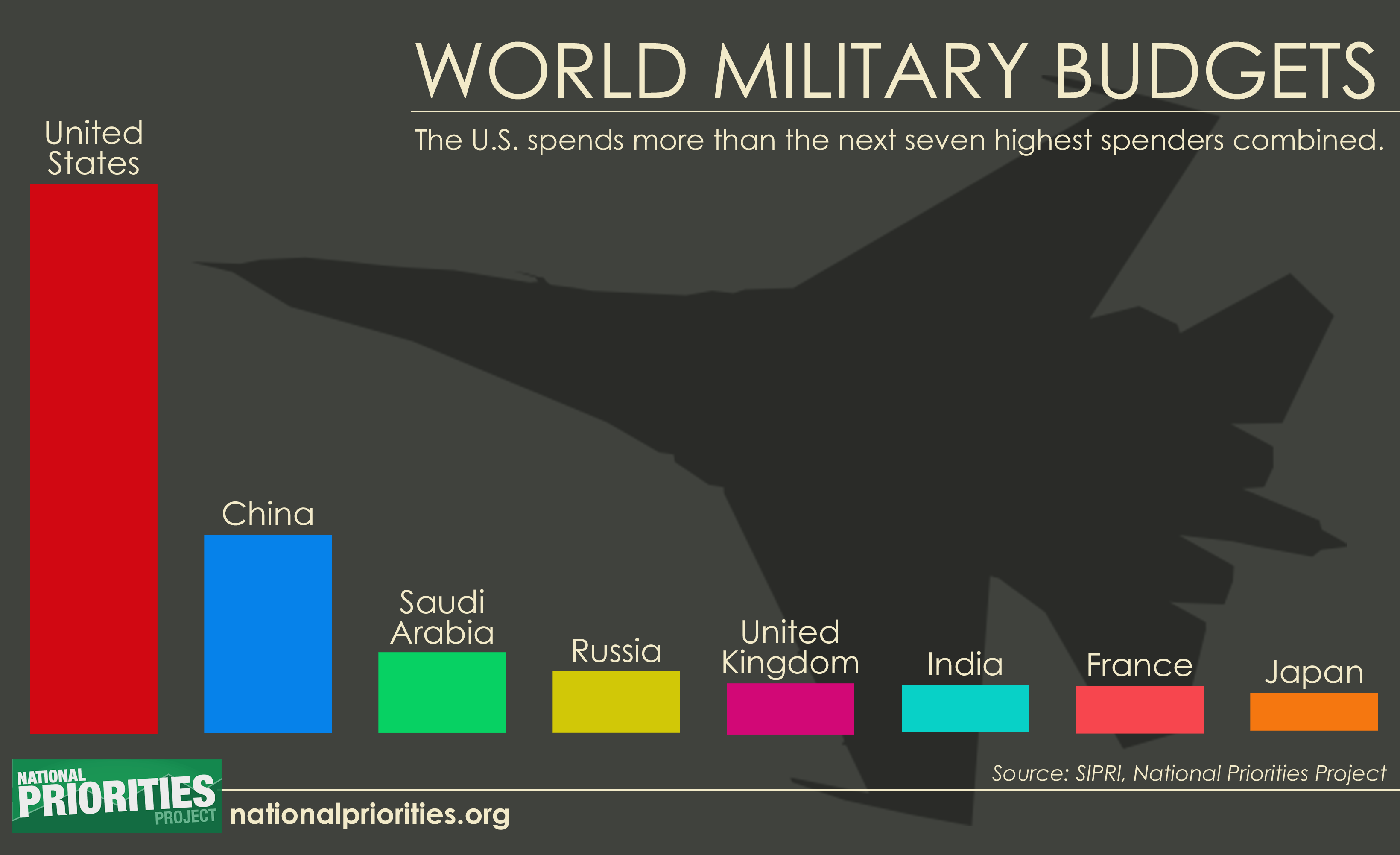 Increased Global Defense Budgets: Analyzing Europe's Security Concerns Increased Global Defense Budgets: Analyzing Europe's Security Concerns