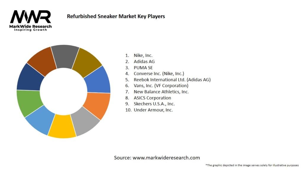 Increased Global Demand Fuels Stock Surge For Swiss Sneaker Brand Increased Global Demand Fuels Stock Surge For Swiss Sneaker Brand
