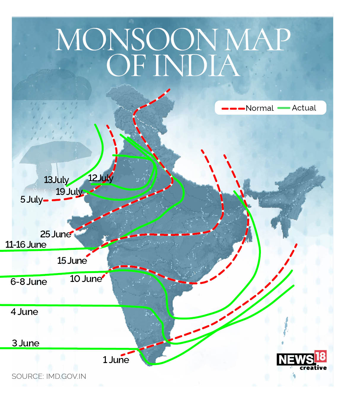 Ind-Ra: Robust Monsoon Forecast To Drive Growth In India's Agriculture And Consumption Ind-Ra: Robust Monsoon Forecast To Drive Growth In India's Agriculture And Consumption