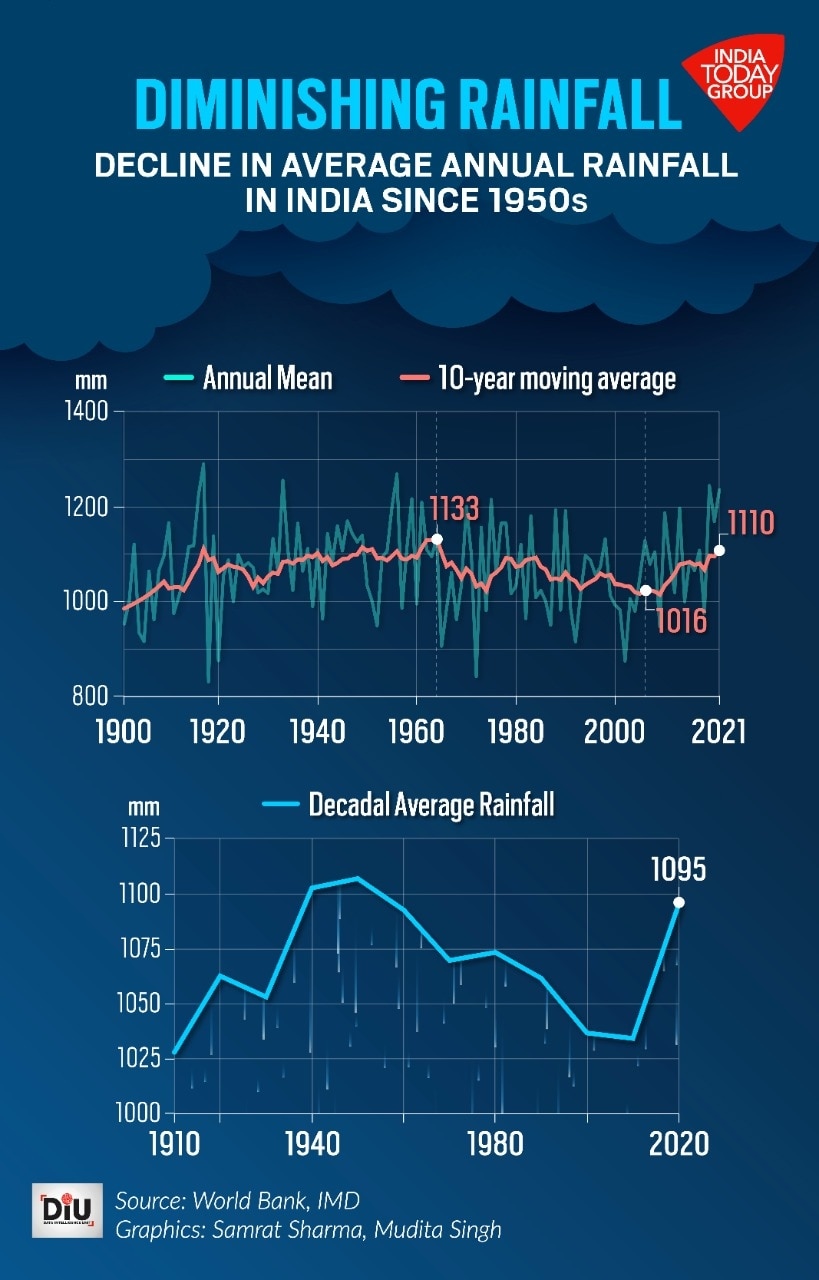 India's Monsoon Forecast: Positive Impact On Agriculture And Consumer Spending India's Monsoon Forecast: Positive Impact On Agriculture And Consumer Spending