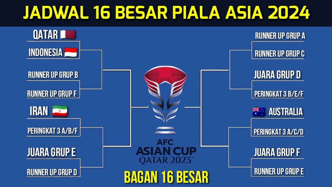 Indonesia Vs Yaman Piala Asia U20 2025: Jadwal Dan Link Live Streaming Indonesia Vs Yaman Piala Asia U20 2025: Jadwal Dan Link Live Streaming
