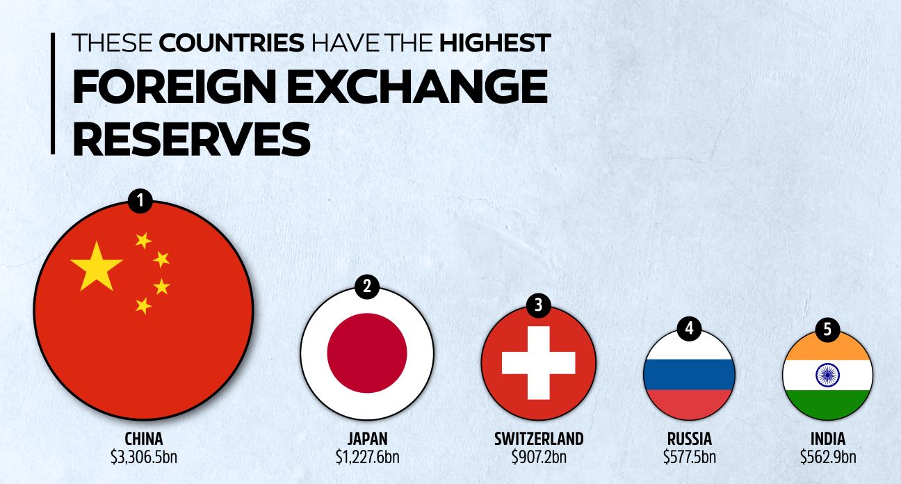 Indonesia's Foreign Exchange Reserves Plummet: Two-Year Low Amid Rupiah Weakness Indonesia's Foreign Exchange Reserves Plummet: Two-Year Low Amid Rupiah Weakness