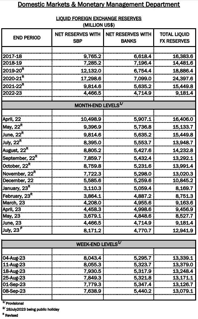 Indonesia's Foreign Reserves Plunge: Rupiah Weakness Takes Toll Indonesia's Foreign Reserves Plunge: Rupiah Weakness Takes Toll