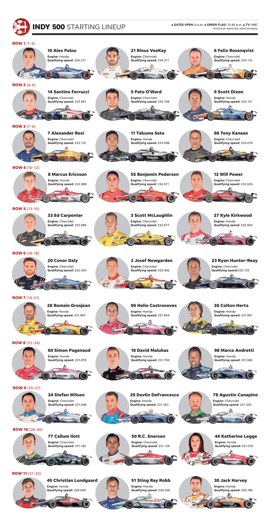 Indy 500 2025: Notable Driver Absence Confirmed Indy 500 2025: Notable Driver Absence Confirmed