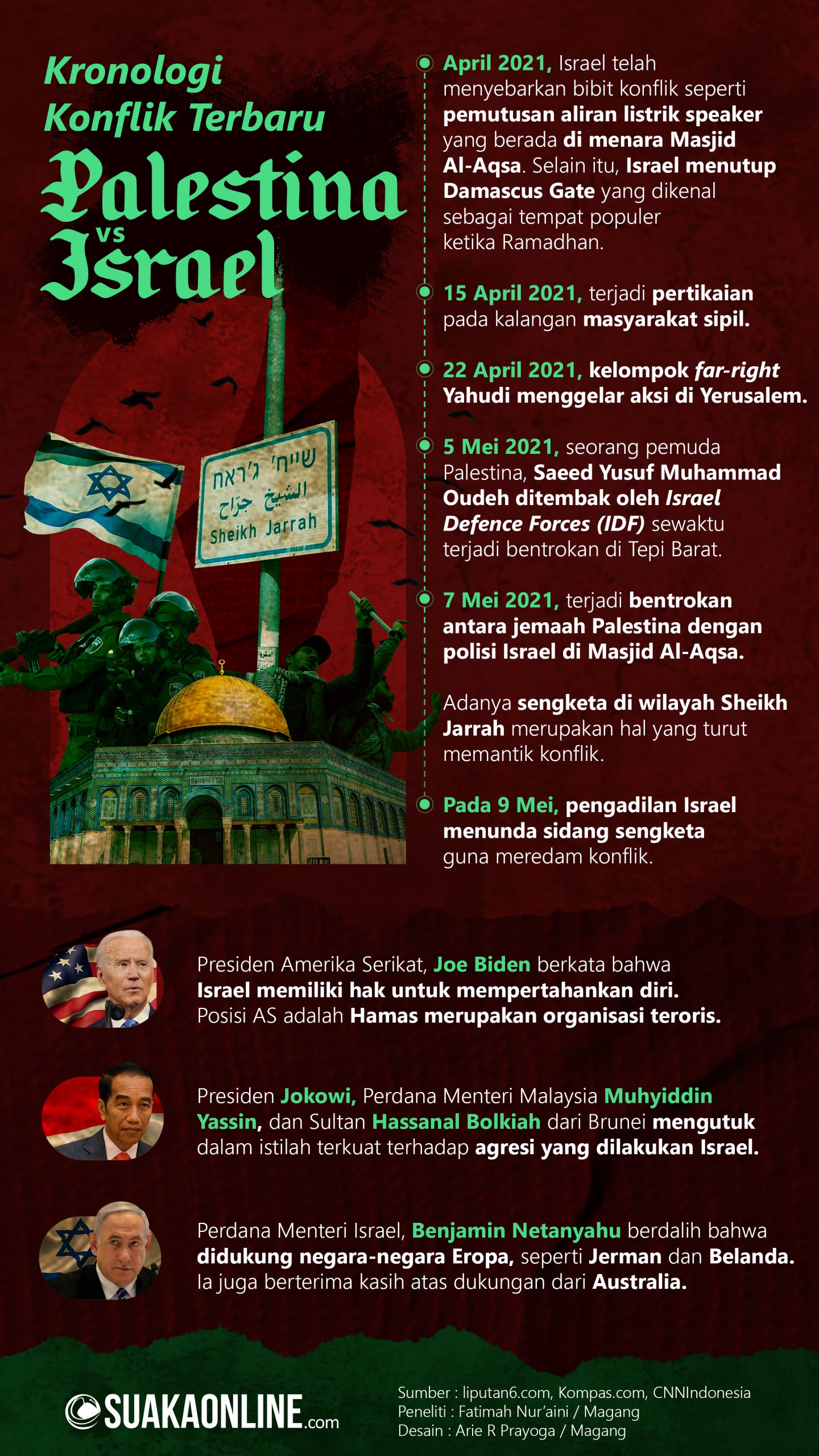 Infografis: Dampak Infografis: Situasi Terbaru & Sikap Pemerintah Indonesia Terhadap Konflik Israel-Palestina Infografis: Dampak Infografis: Situasi Terbaru & Sikap Pemerintah Indonesia Terhadap Konflik Israel-Palestina