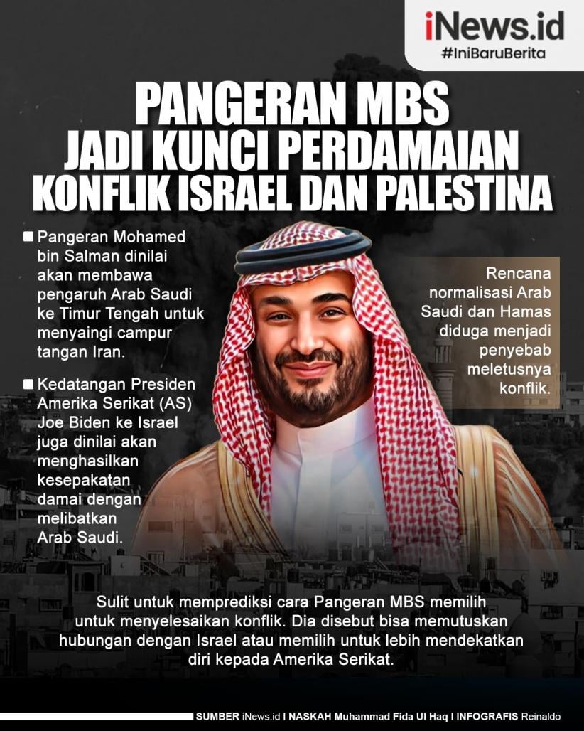 Infografis: Jalan Buntu Perdamaian Israel-Palestina: Pandangan Indonesia & Data Terbaru Infografis: Jalan Buntu Perdamaian Israel-Palestina: Pandangan Indonesia & Data Terbaru