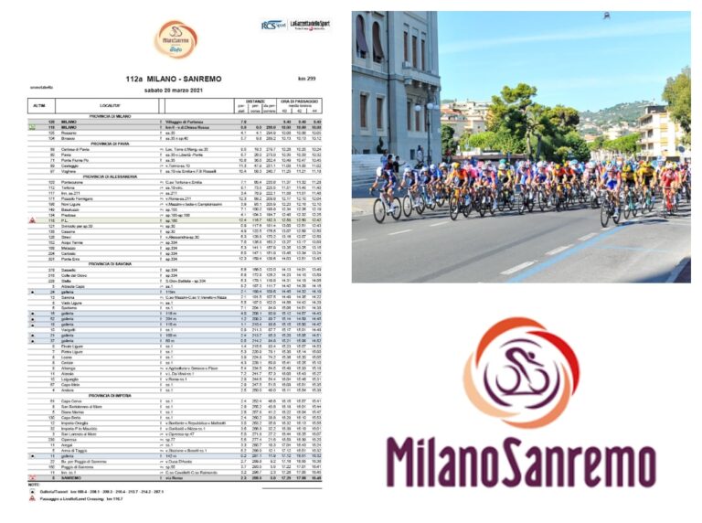 Informazioni Sugli Orari Di Passaggio Della Milano-Sanremo 2025 E Sanremo Women (Imperia) Informazioni Sugli Orari Di Passaggio Della Milano-Sanremo 2025 E Sanremo Women (Imperia)
