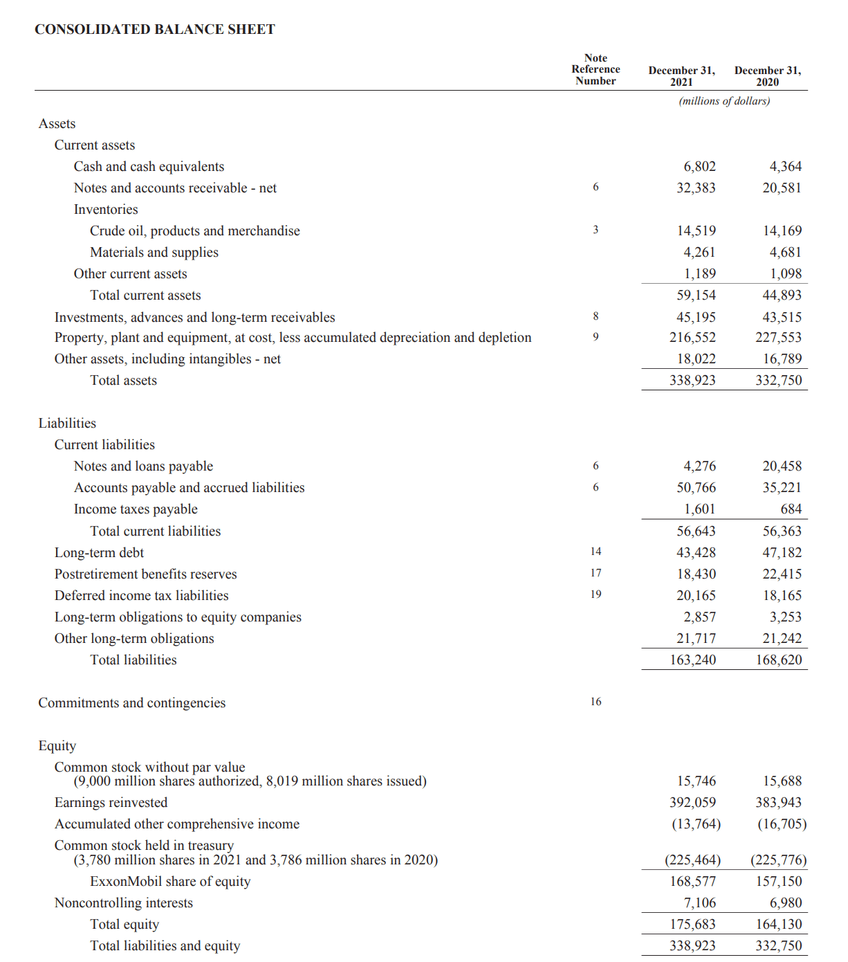 ING Group Publishes 2024 Financial Results In Form 20-F Filing ING Group Publishes 2024 Financial Results In Form 20-F Filing