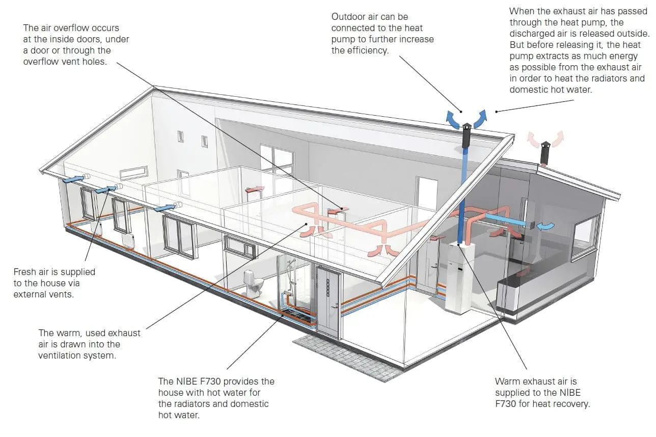 Innomotics, Eneco & Johnson Controls: Launch Of Europe's Largest Heat Pump System Innomotics, Eneco & Johnson Controls: Launch Of Europe's Largest Heat Pump System